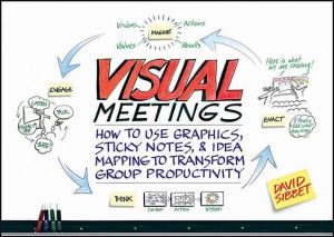 Visual Meetinsg Book by David Sibbet